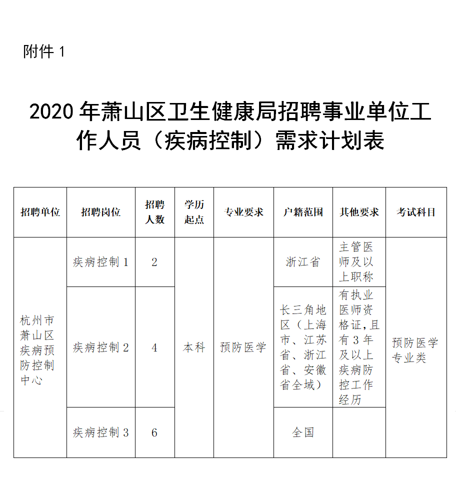 《2020年萧山区卫生健康局招聘事业单位工作人员（疾病控制）需求计划表》.png